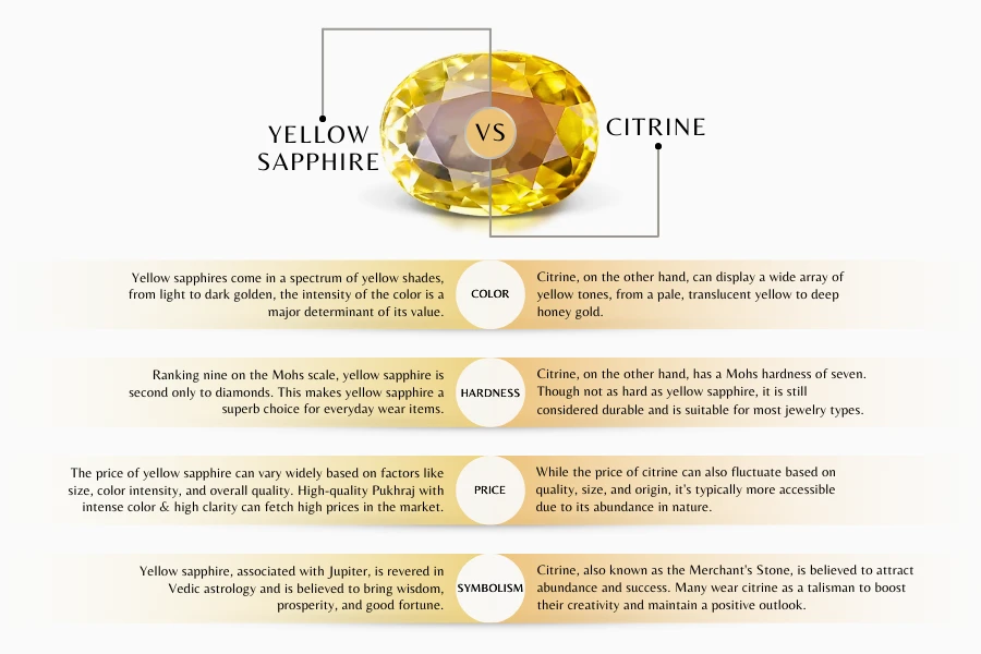 DIFFERENCE BETWEEN YELLOW SAPPHIRE & CITRINE STONE